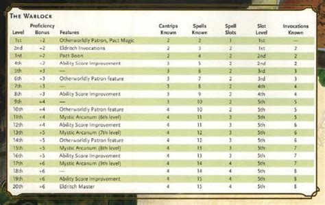 Warlock table .